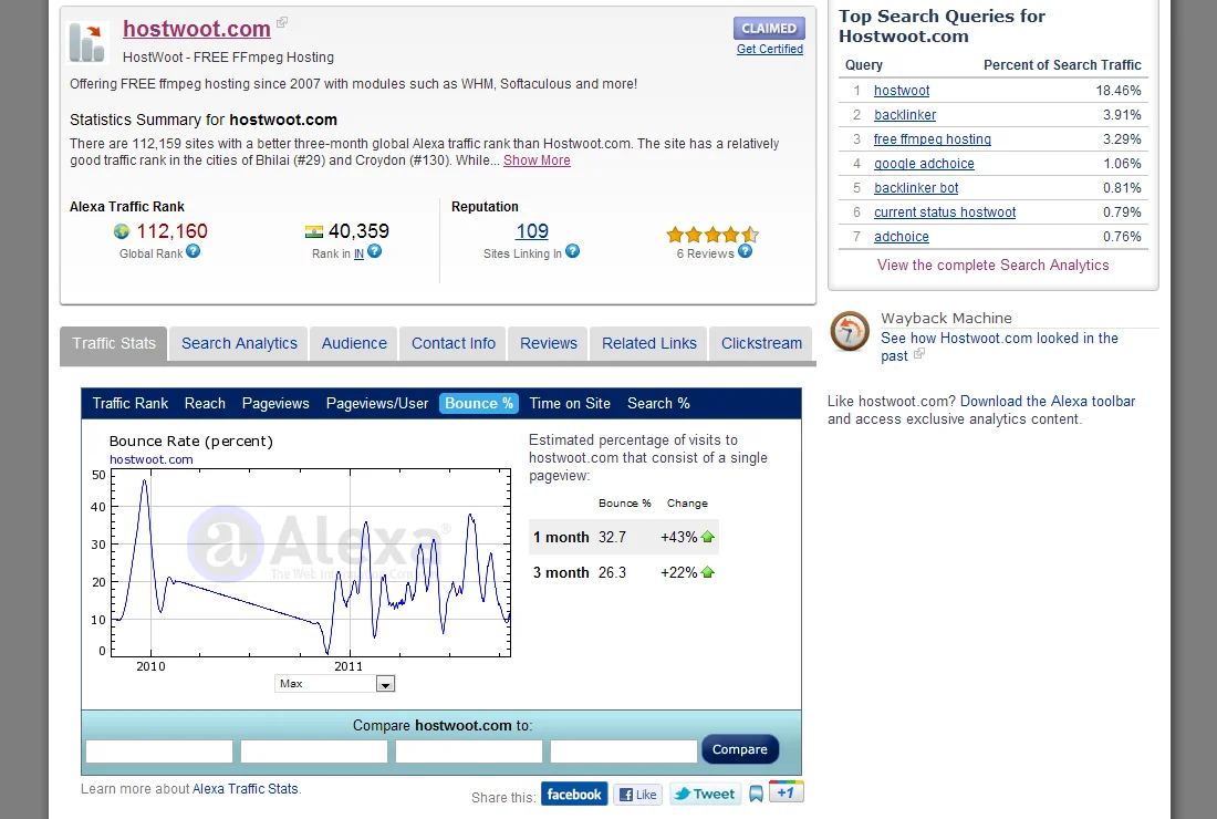 Alexa site info for hostwoot.com showing traffic rank, reputation and a bounce rate chart for 2010 to 2011