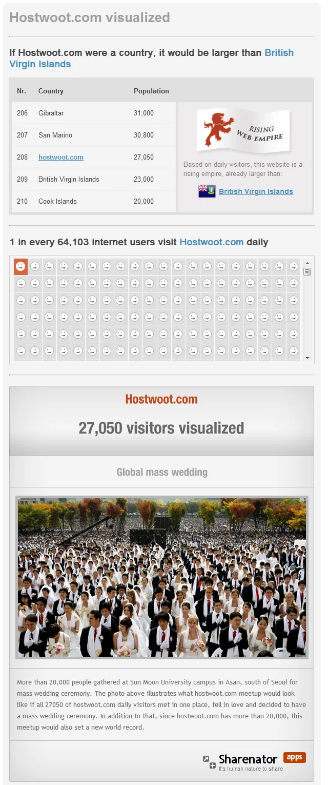 Webempires page titled Hostwoot.com visualized, comparing its daily visitors to country populations and a photo of a mass wedding