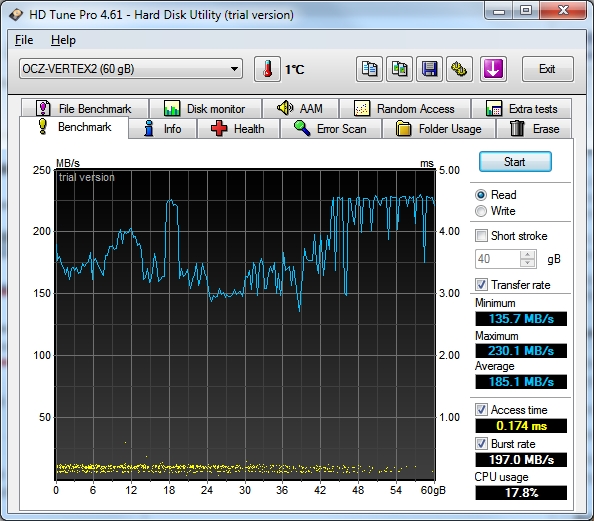 HD Tune Pro benchmark of the OCZ Vertex 2 showing transfer rate between 135.7 and 230.1 MB/s and 0.174 ms access time